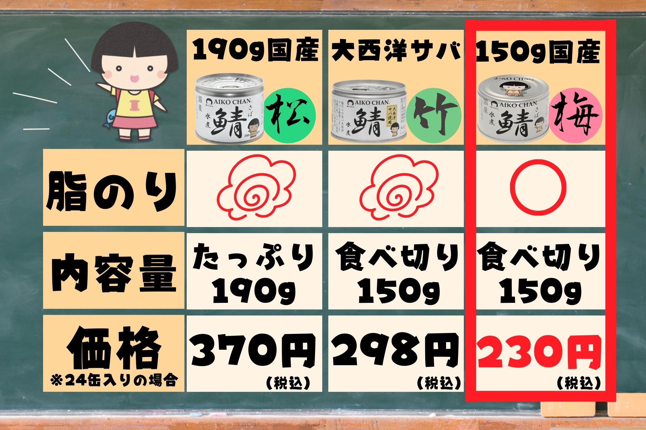 あいこちゃん 銀のサバ水煮 150g×24缶. | 伊藤食品公式