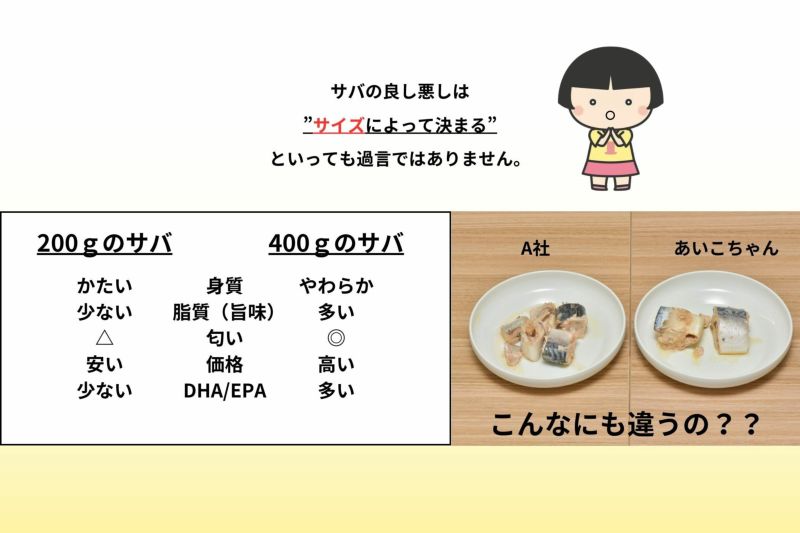 あいこちゃん鯖味噌煮 190g×24缶 | 伊藤食品公式オンライン