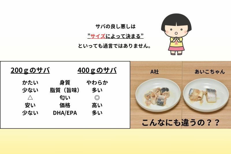 あいこちゃん辛鯖味噌煮 190g×24缶 | 伊藤食品公式オンラインショップ ...